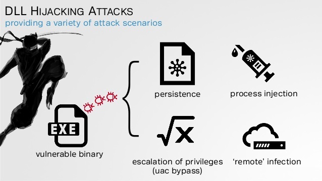 DLL Hijacking